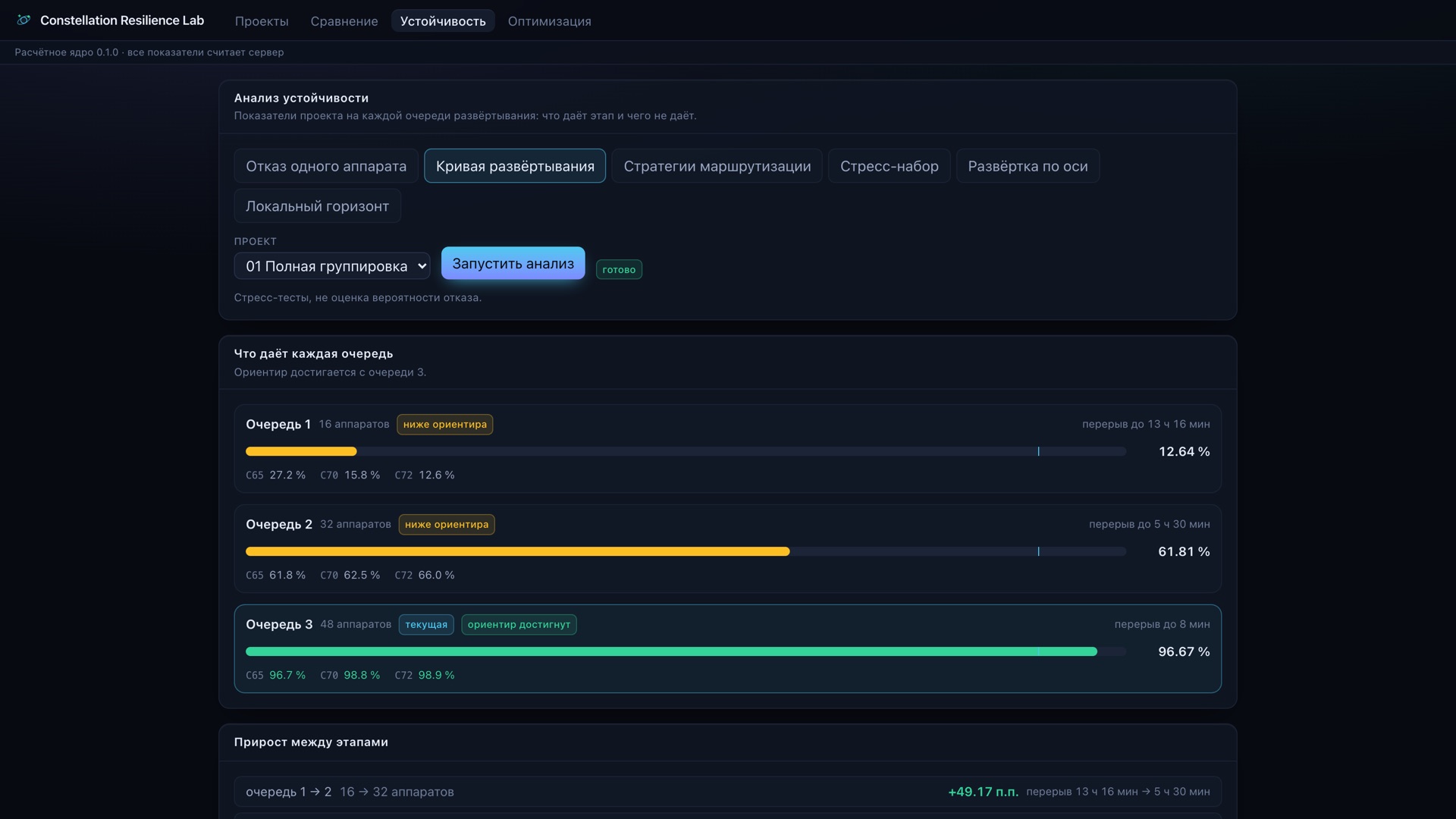 Кривая развёртывания по очередям