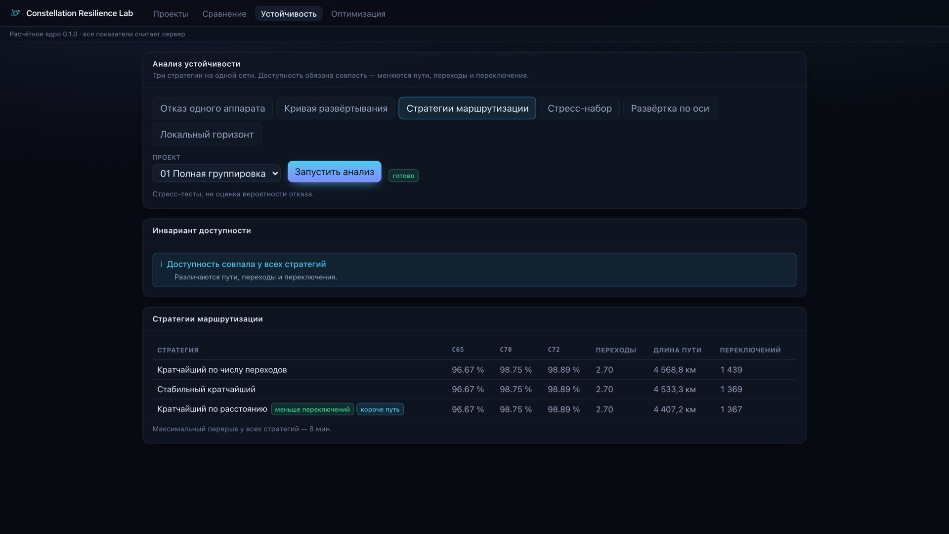 Стратегии маршрутизации