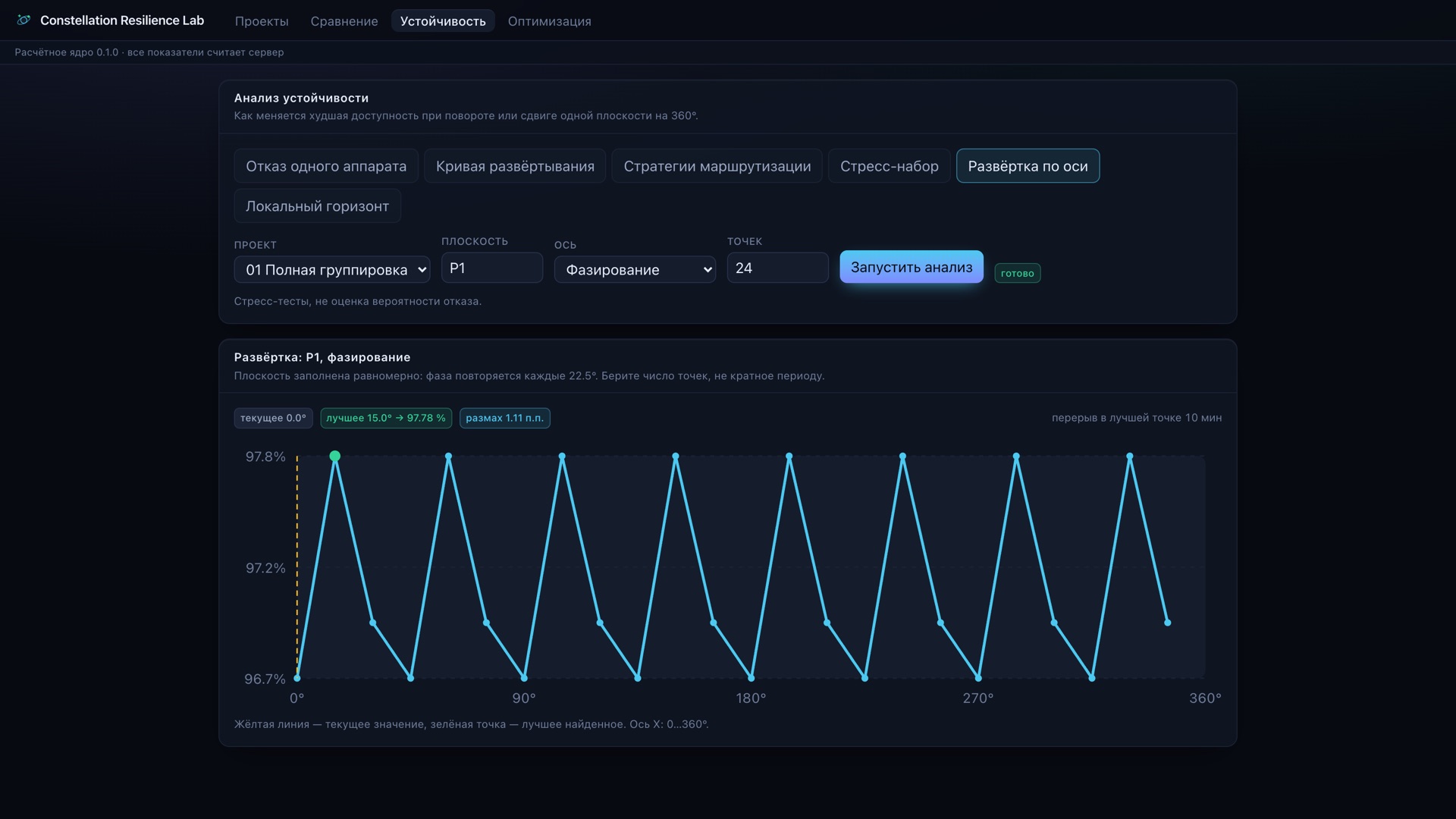 Развёртка по фазе P1